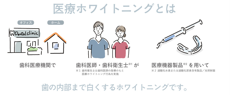 医療ホワイトニング