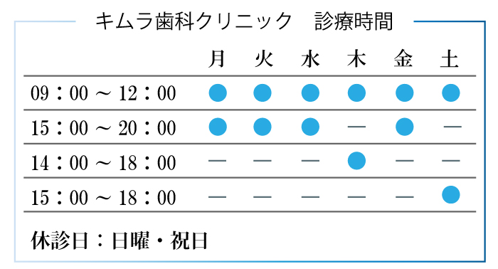 キムラ歯科クリニック診療時間